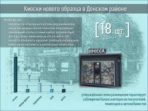 инфографика_киоски Донской
