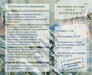 инфографика призыв_Донской