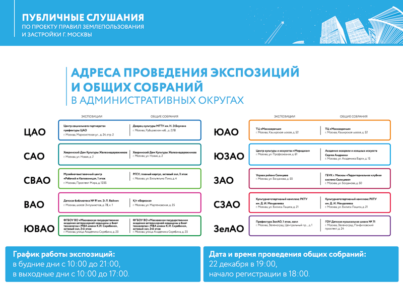 Экспозиция проекта на публичных слушаниях это